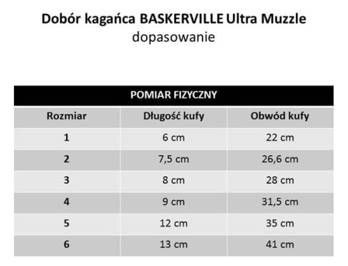 Baskreville - Kaganiec Baskerville Ultra Muzzle tabela rozmiarów