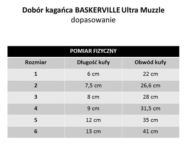 Baskreville - Kaganiec Baskerville Ultra Muzzle tabela rozmiarów